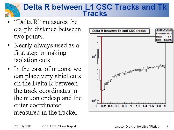 Delta R between L 1 CSC Tracks and Tk Tracks • “Delta R” measures