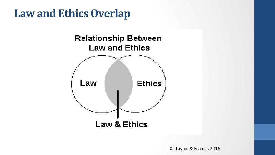 Law and Ethics Overlap © Taylor & Francis 2016 