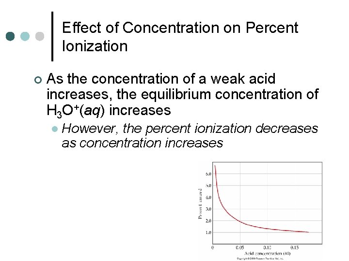 Effect of Concentration on Percent Ionization ¢ As the concentration of a weak acid