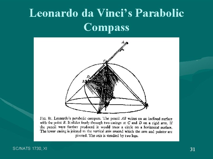 Leonardo da Vinci’s Parabolic Compass SC/NATS 1730, XI 31 