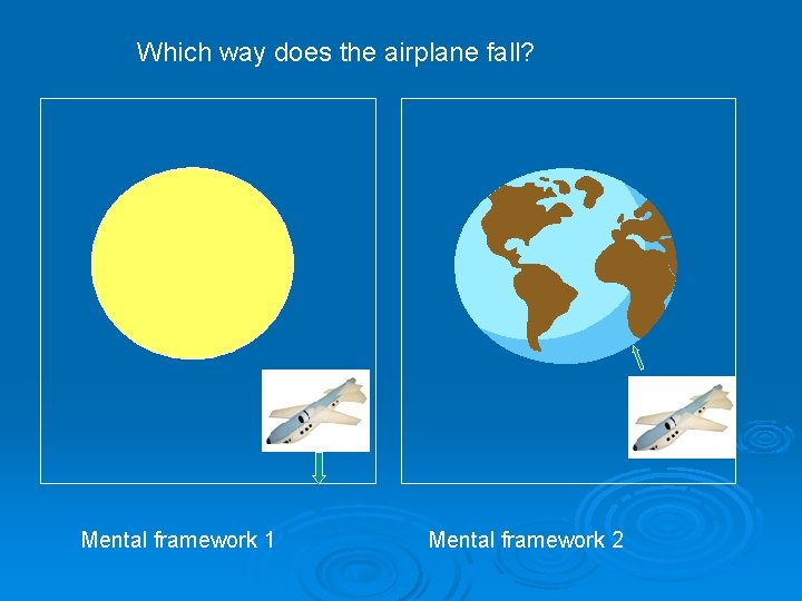 Which way does the airplane fall? Mental framework 1 Mental framework 2 