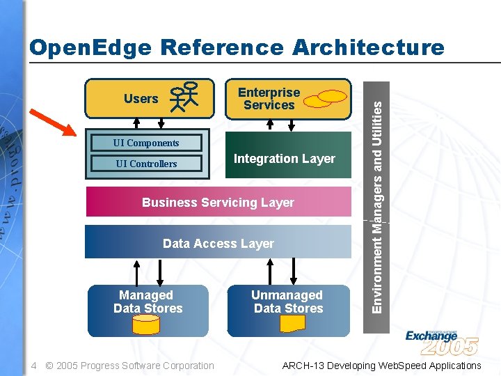 Enterprise Services Users UI Components UI Controllers Integration Layer Business Servicing Layer Data Access