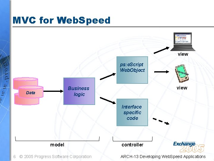 MVC for Web. Speed view ps: e. Script Web. Object view Business logic Data
