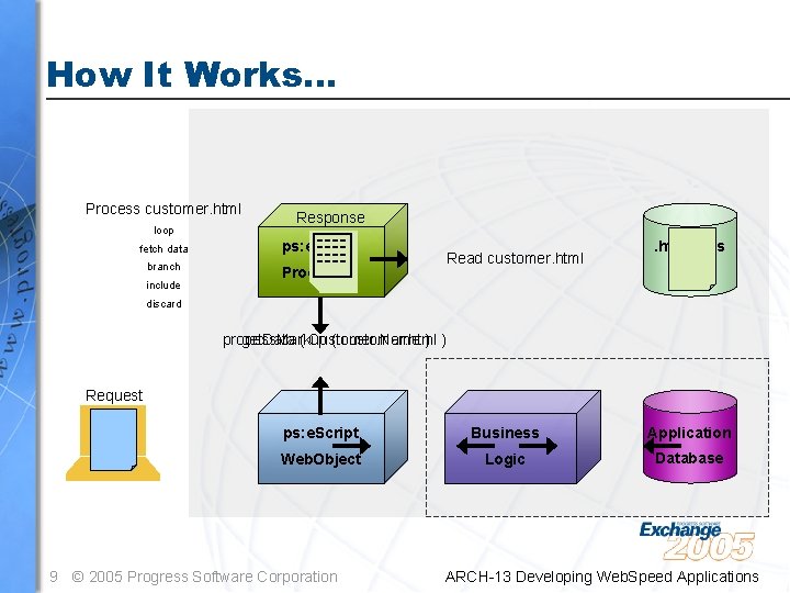How It Works… Process customer. html loop Response fetch data ps: e. Script branch