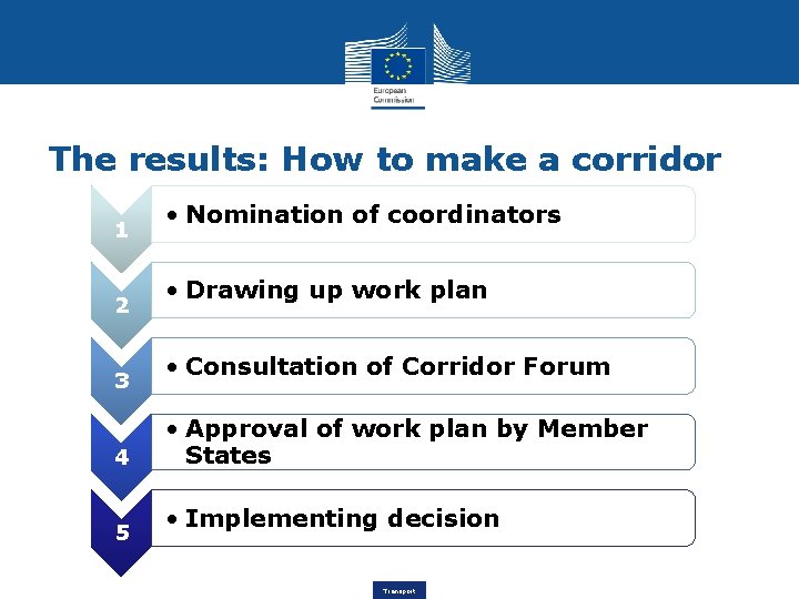 The results: How to make a corridor 1 2 3 4 5 • Nomination