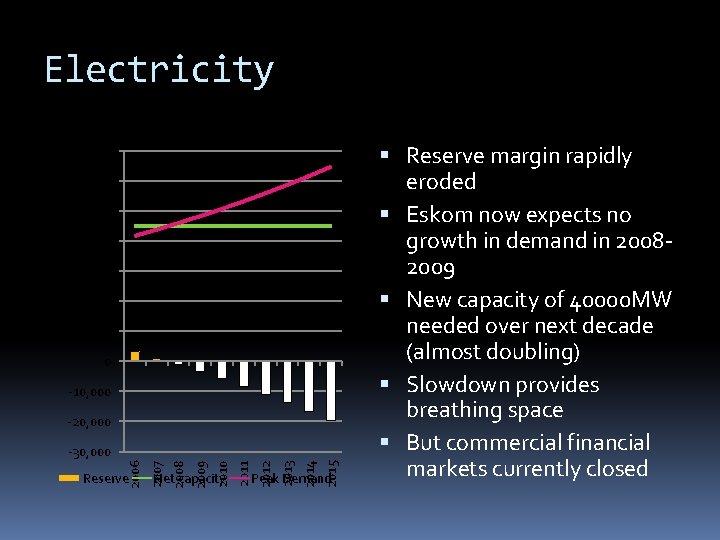 Electricity 70, 000 60, 000 50, 000 40, 000 20, 000 10, 000 0