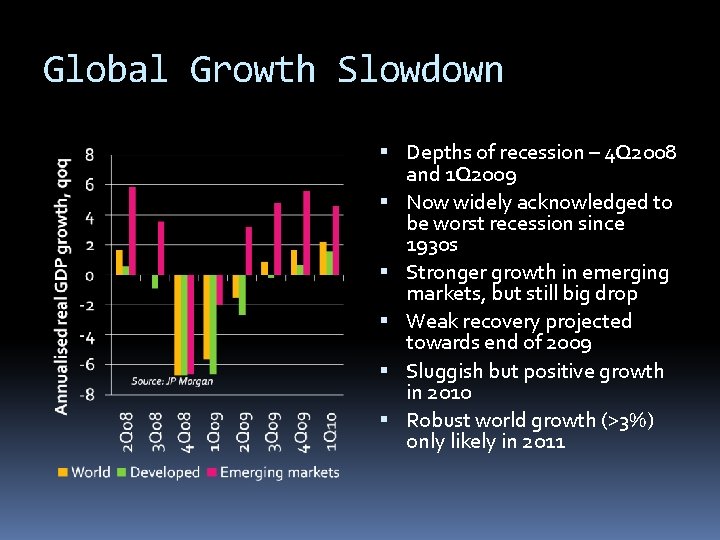 Global Growth Slowdown Depths of recession – 4 Q 2008 and 1 Q 2009