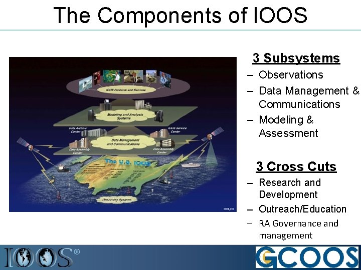 The Components of IOOS 3 Subsystems – Observations – Data Management & Communications –