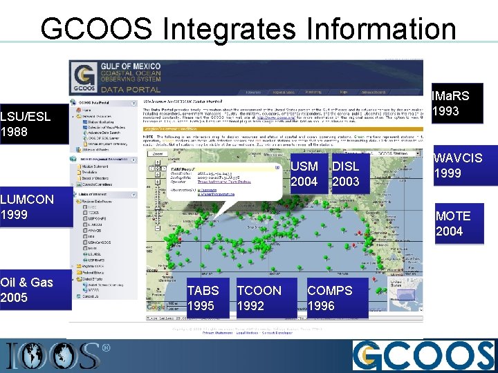 GCOOS Integrates Information IMa. RS 1993 LSU/ESL 1988 USM 2004 DISL 2003 LUMCON 1999