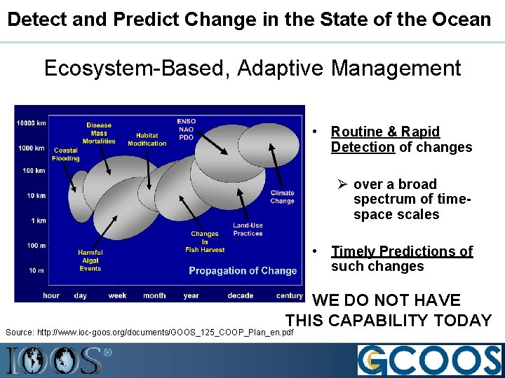 Detect and Predict Change in the State of the Ocean Ecosystem-Based, Adaptive Management •