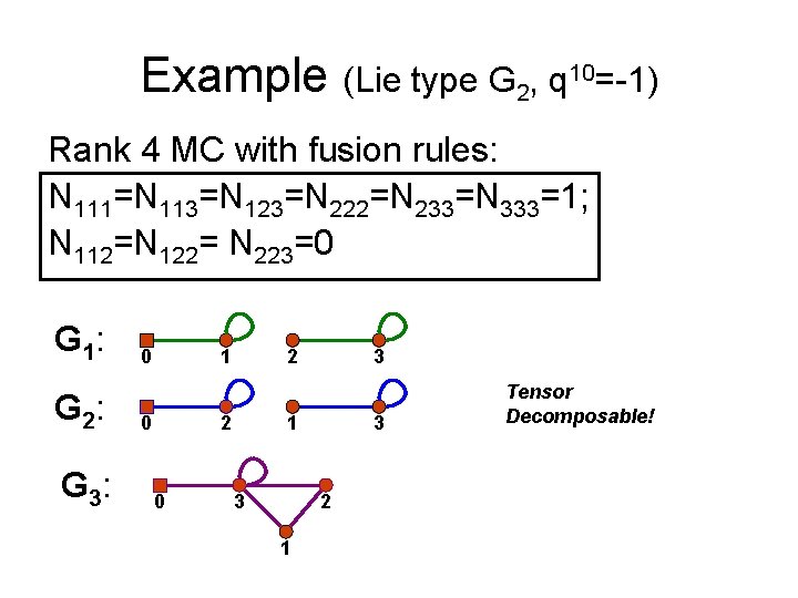 Example (Lie type G 2, q 10=-1) Rank 4 MC with fusion rules: N