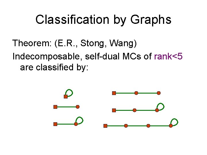Classification by Graphs Theorem: (E. R. , Stong, Wang) Indecomposable, self-dual MCs of rank<5