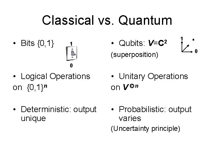 Classical vs. Quantum • Bits {0, 1} 1 • Qubits: V=C 2 1 (superposition)