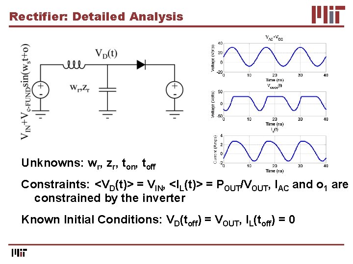 Rectifier: Detailed Analysis Unknowns: wr, zr, ton, toff Constraints: <VD(t)> = VIN, <IL(t)> =