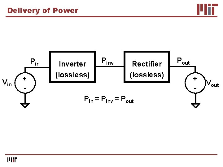 Delivery of Power Pin Vin + - Inverter (lossless) Pinv Rectifier (lossless) Pin =