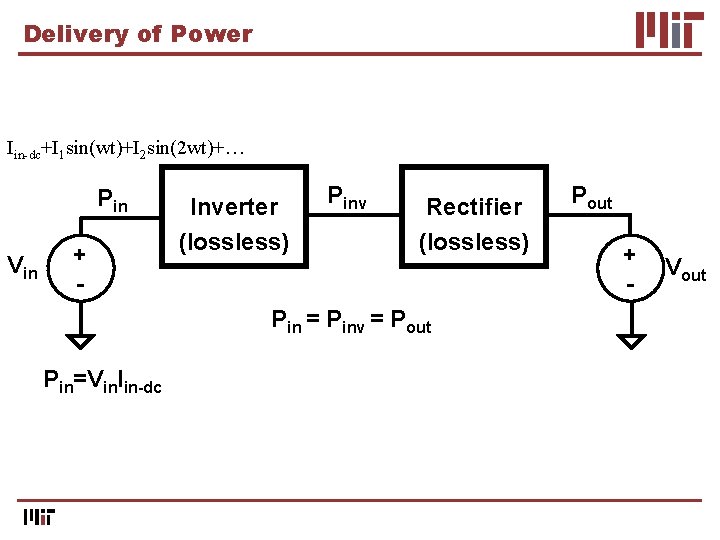 Delivery of Power Iin-dc+I 1 sin(wt)+I 2 sin(2 wt)+… Pin Vin + - Inverter