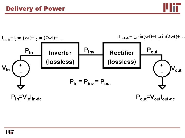 Delivery of Power Iout-dc+Io 1 sin(wt)+Io 2 sin(2 wt)+… Iin-dc+I 1 sin(wt)+I 2 sin(2