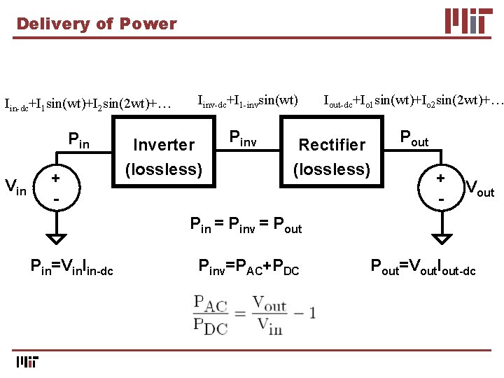 Delivery of Power Iin-dc+I 1 sin(wt)+I 2 sin(2 wt)+… Pin Vin + - Iinv-dc+I
