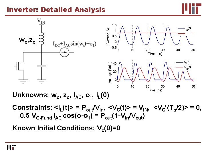 Inverter: Detailed Analysis wo, zo Unknowns: wo, zo, IAC, o 1, IL(0) Constraints: <IL(t)>
