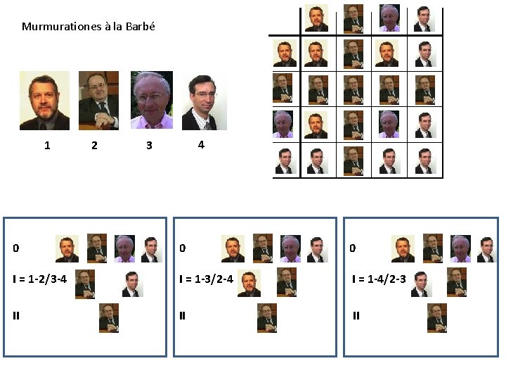 Murmurationes à la Barbé 1 2 4 3 0 0 0 I = 1