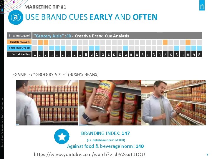 MARKETING TIP #1 USE BRAND CUES EARLY AND OFTEN Shading Legend “Grocery Aisle” :