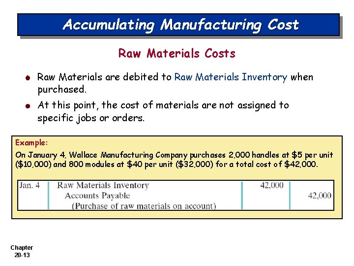 Accumulating Manufacturing Cost Raw Materials Costs Raw Materials are debited to Raw Materials Inventory