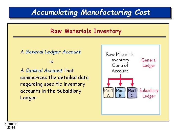 Accumulating Manufacturing Cost Raw Materials Inventory A General Ledger Account is A Control Account