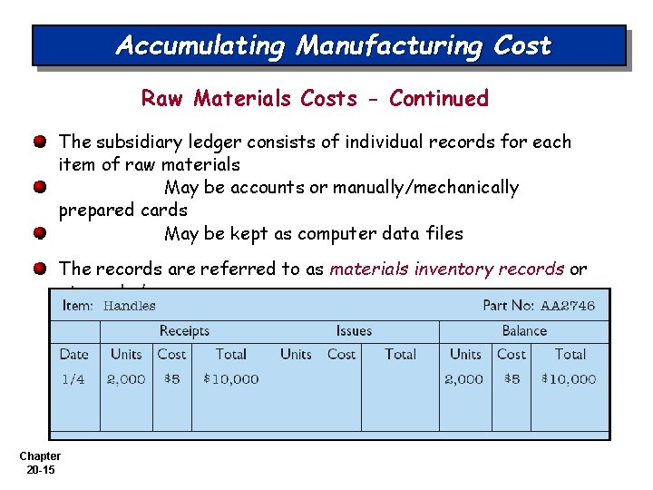 Accumulating Manufacturing Cost Raw Materials Costs - Continued The subsidiary ledger consists of individual