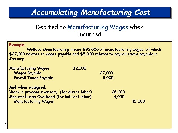 Accumulating Manufacturing Cost Debited to Manufacturing Wages when incurred Example: Wallace Manufacturing incurs $32,