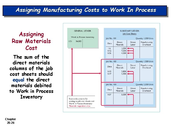 Assigning Manufacturing Costs to Work In Process Assigning Raw Materials Cost The sum of