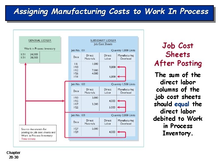 Assigning Manufacturing Costs to Work In Process Job Cost Sheets After Posting The sum