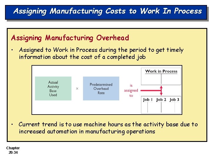 Assigning Manufacturing Costs to Work In Process Assigning Manufacturing Overhead • Assigned to Work