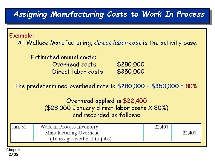 Assigning Manufacturing Costs to Work In Process Example: At Wallace Manufacturing, direct labor cost