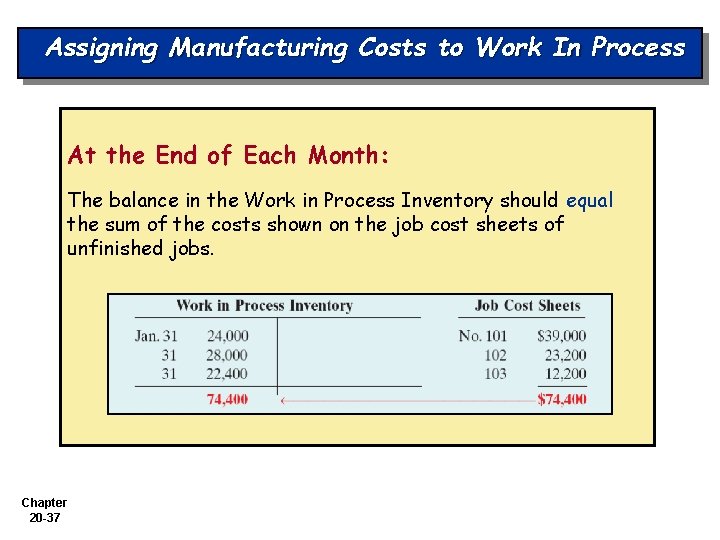 Assigning Manufacturing Costs to Work In Process At the End of Each Month: The