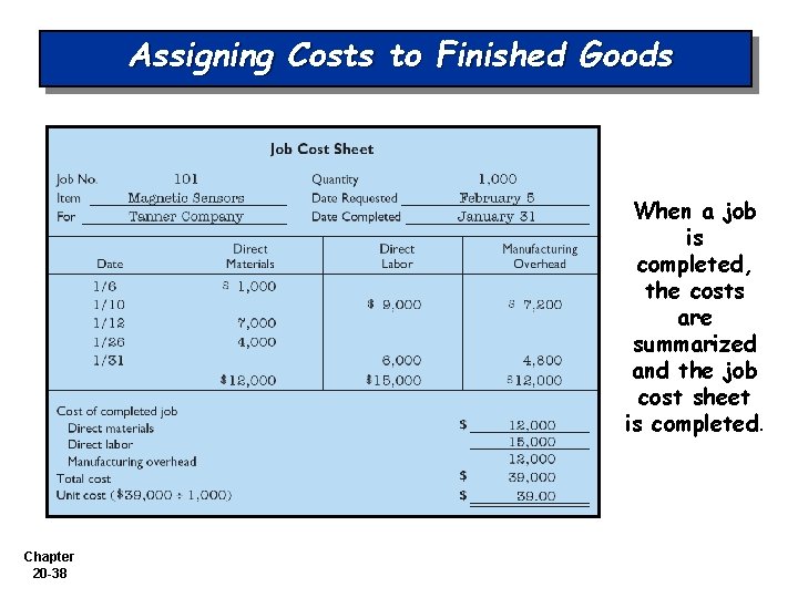 Assigning Costs to Finished Goods When a job is completed, the costs are summarized