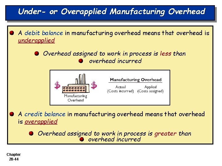 Under- or Overapplied Manufacturing Overhead A debit balance in manufacturing overhead means that overhead