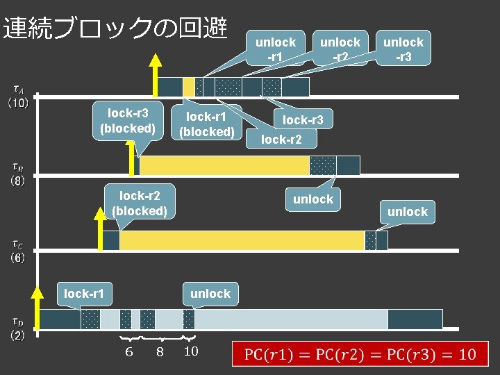 連続ブロックの回避 unlock -r 1 unlock -r 2 unlock -r 3 lock-r 3 (blocked) lock-r