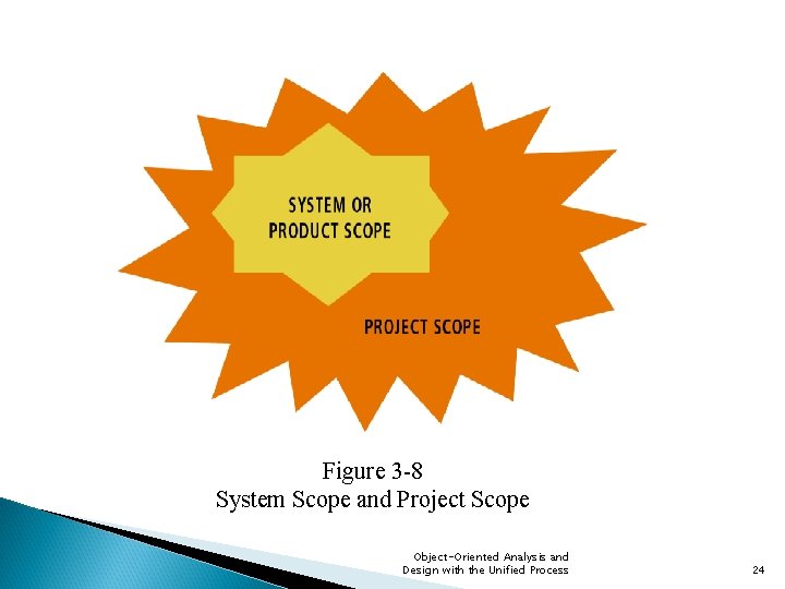 Figure 3 -8 System Scope and Project Scope Object-Oriented Analysis and Design with the