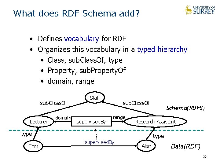What does RDF Schema add? • Defines vocabulary for RDF • Organizes this vocabulary What does RDF Schema add? • Defines vocabulary for RDF • Organizes this vocabulary
