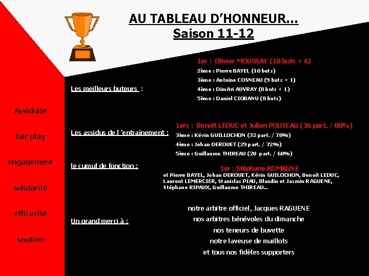 AU TABLEAU D’HONNEUR… Saison 11 -12 1 er : Olivier MOUSSAY (18 buts +