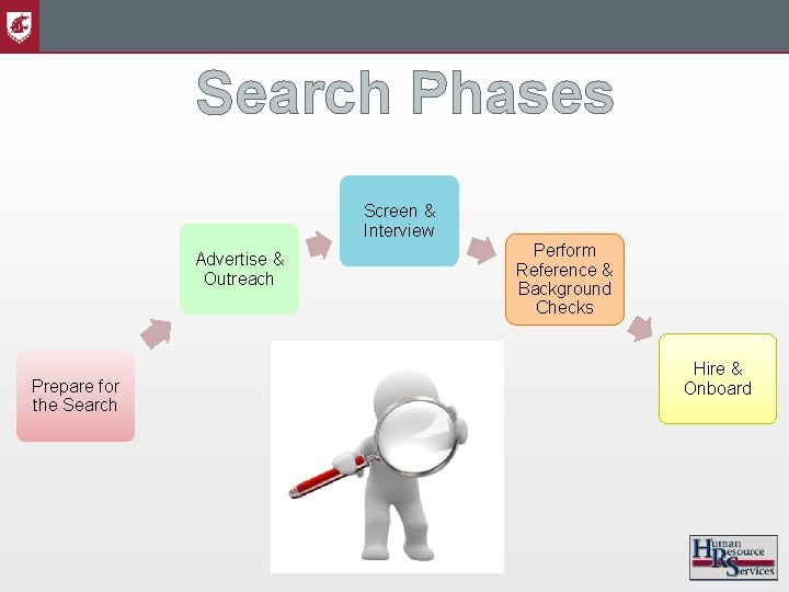 Search Phases Screen & Interview Advertise & Outreach Prepare for the Search Perform Reference