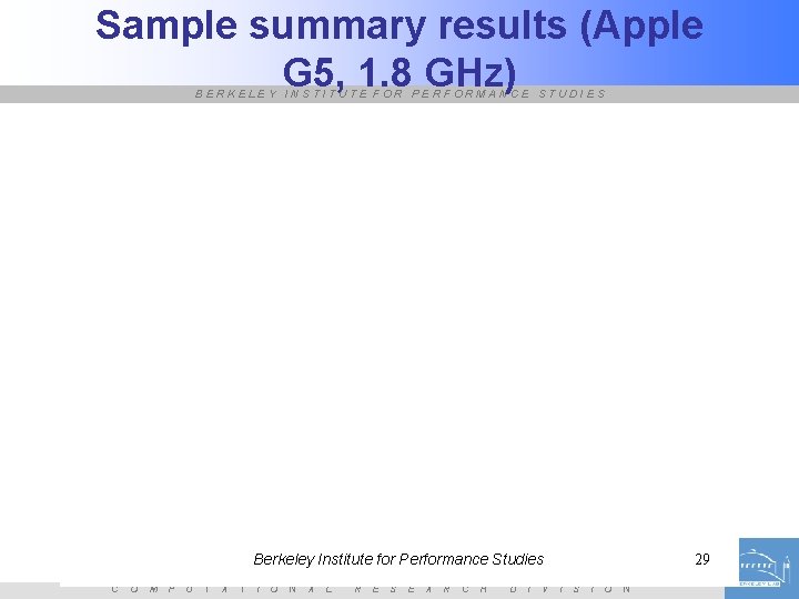 Sample summary results (Apple G 5, 1. 8 GHz) BERKELEY INSTITUTE FOR PERFORMANCE STUDIES