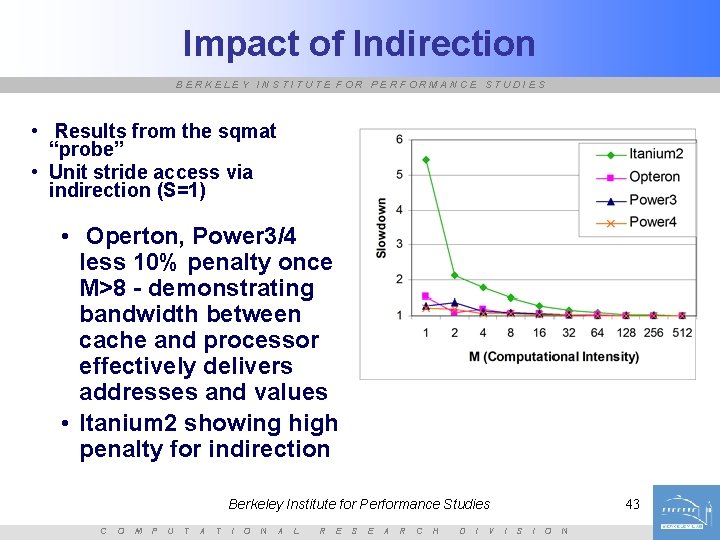 Impact of Indirection BERKELEY INSTITUTE FOR PERFORMANCE STUDIES • Results from the sqmat “probe”