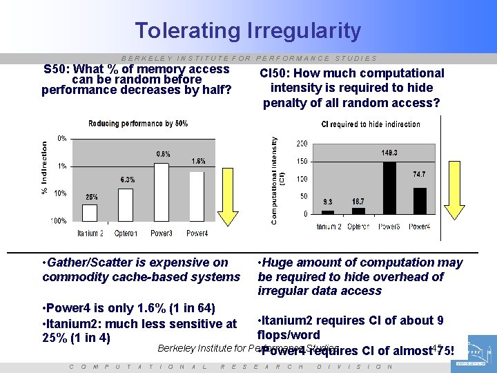 Tolerating Irregularity BERKELEY INSTITUTE FOR PERFORMANCE STUDIES S 50: What % of memory access