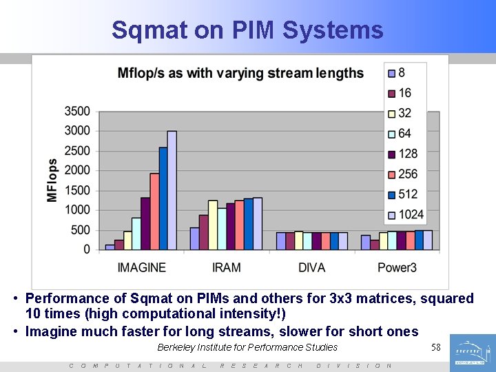 Sqmat on PIM Systems BERKELEY INSTITUTE FOR PERFORMANCE STUDIES • Performance of Sqmat on