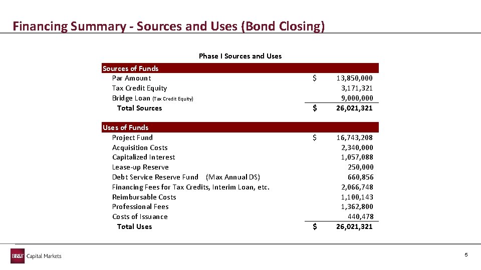 Financing Summary - Sources and Uses (Bond Closing) Phase I Sources and Uses Sources