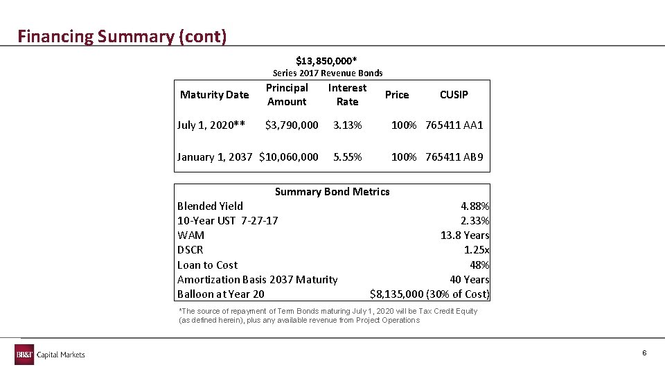 Financing Summary (cont) $13, 850, 000* Series 2017 Revenue Bonds Maturity Date July 1,