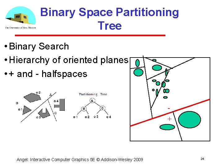 Binary Space Partitioning Tree • Binary Search • Hierarchy of oriented planes • +