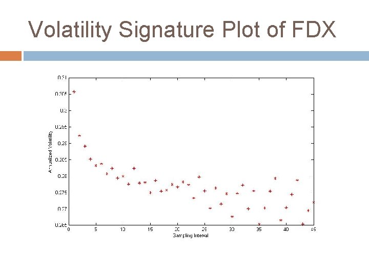Volatility Signature Plot of FDX 