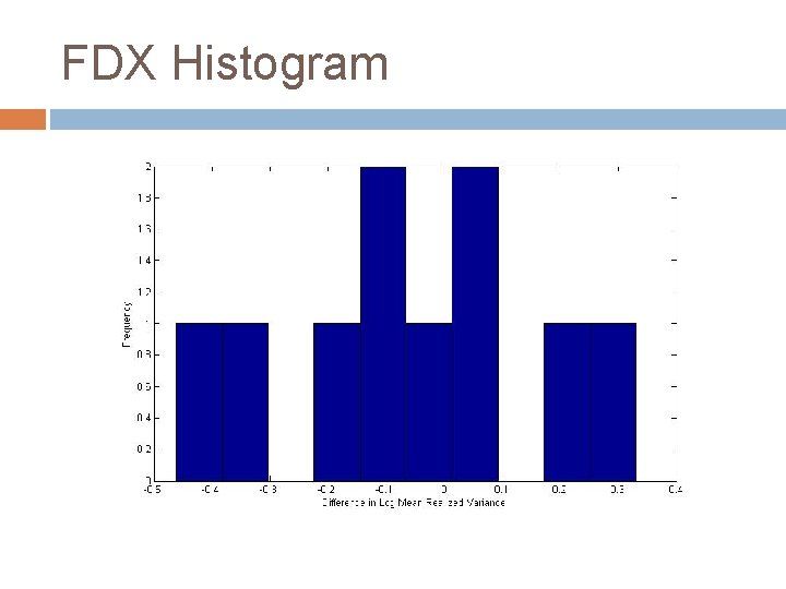 FDX Histogram 